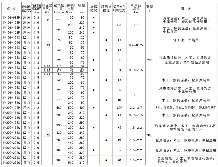 手動空氣噴槍